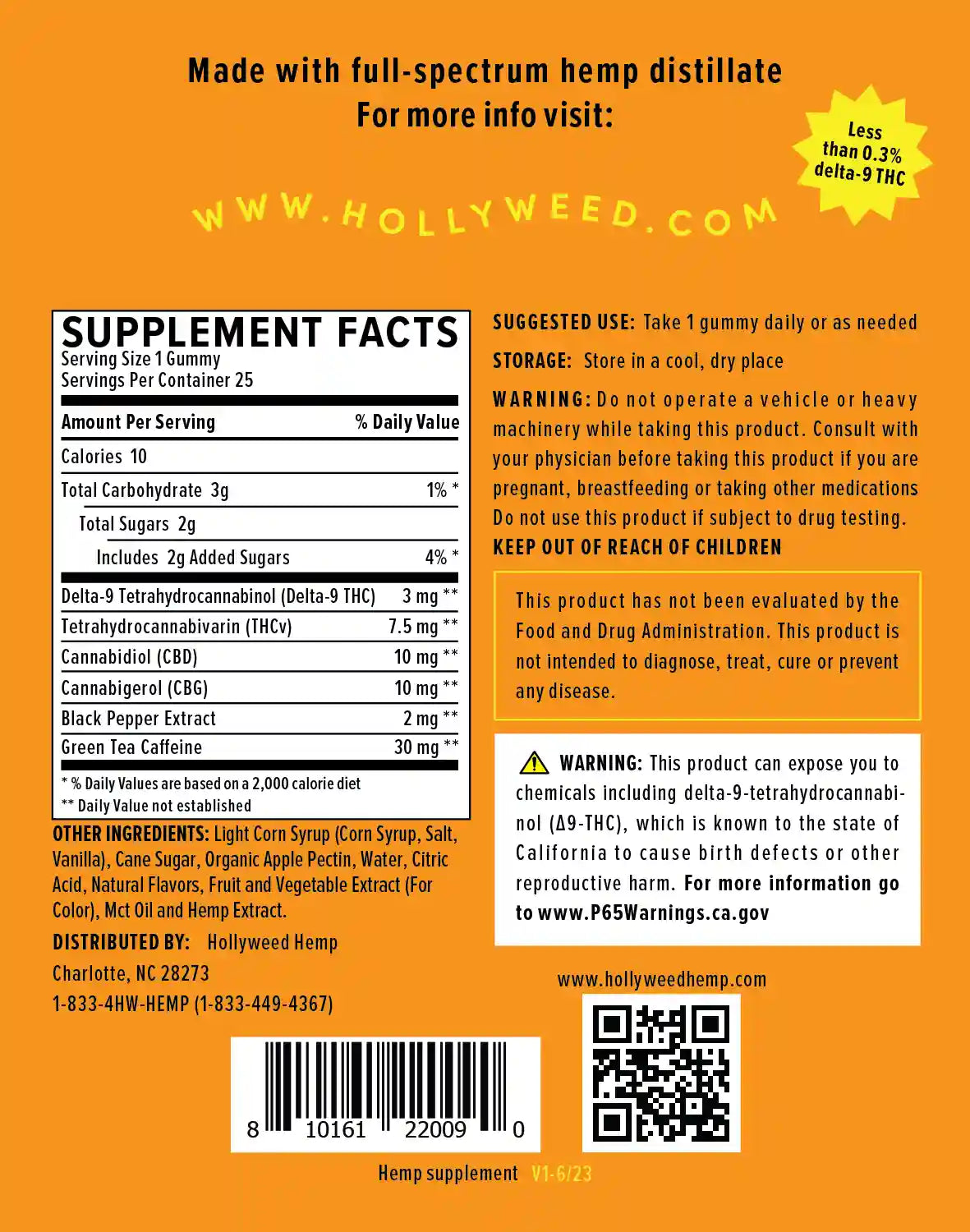 tangerine infographic