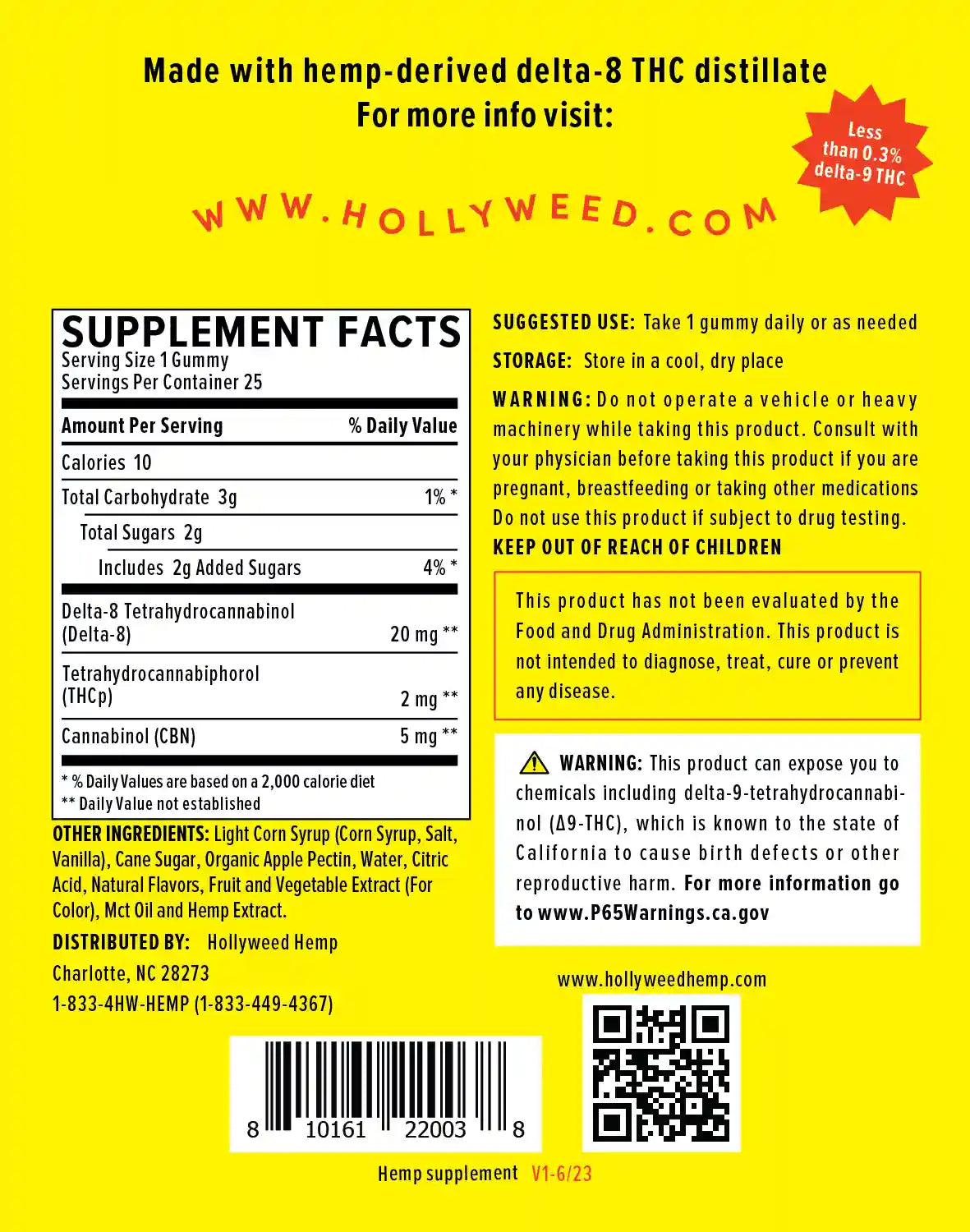 indica thc gummies