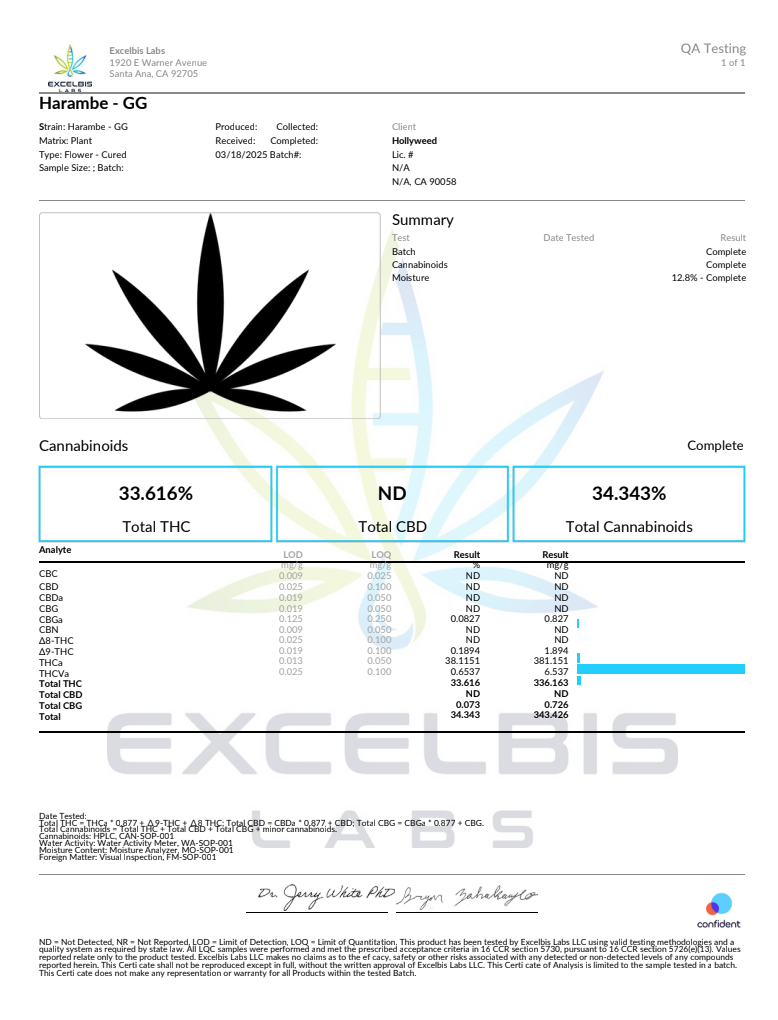 gorilla glue strain thca flower coa