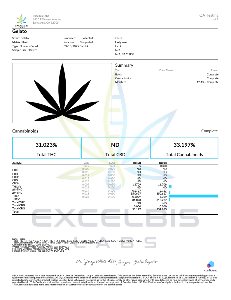 gelato weed strain thca COA