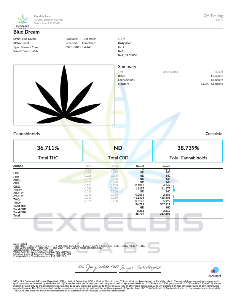 THCA Flower - Blue Dream Strain | Sativa